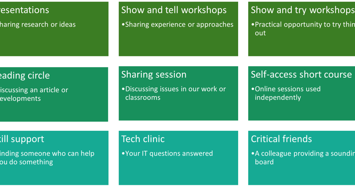 Reframing Professional Development In Celcs University Of Turku